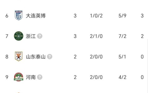 爱游戏官网-2021中超各队主场